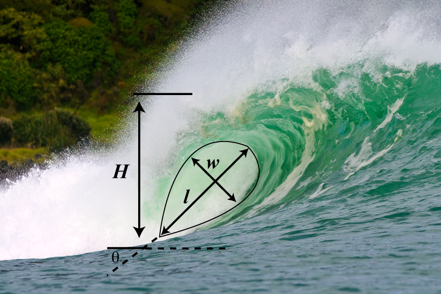 Science Proves Surf 